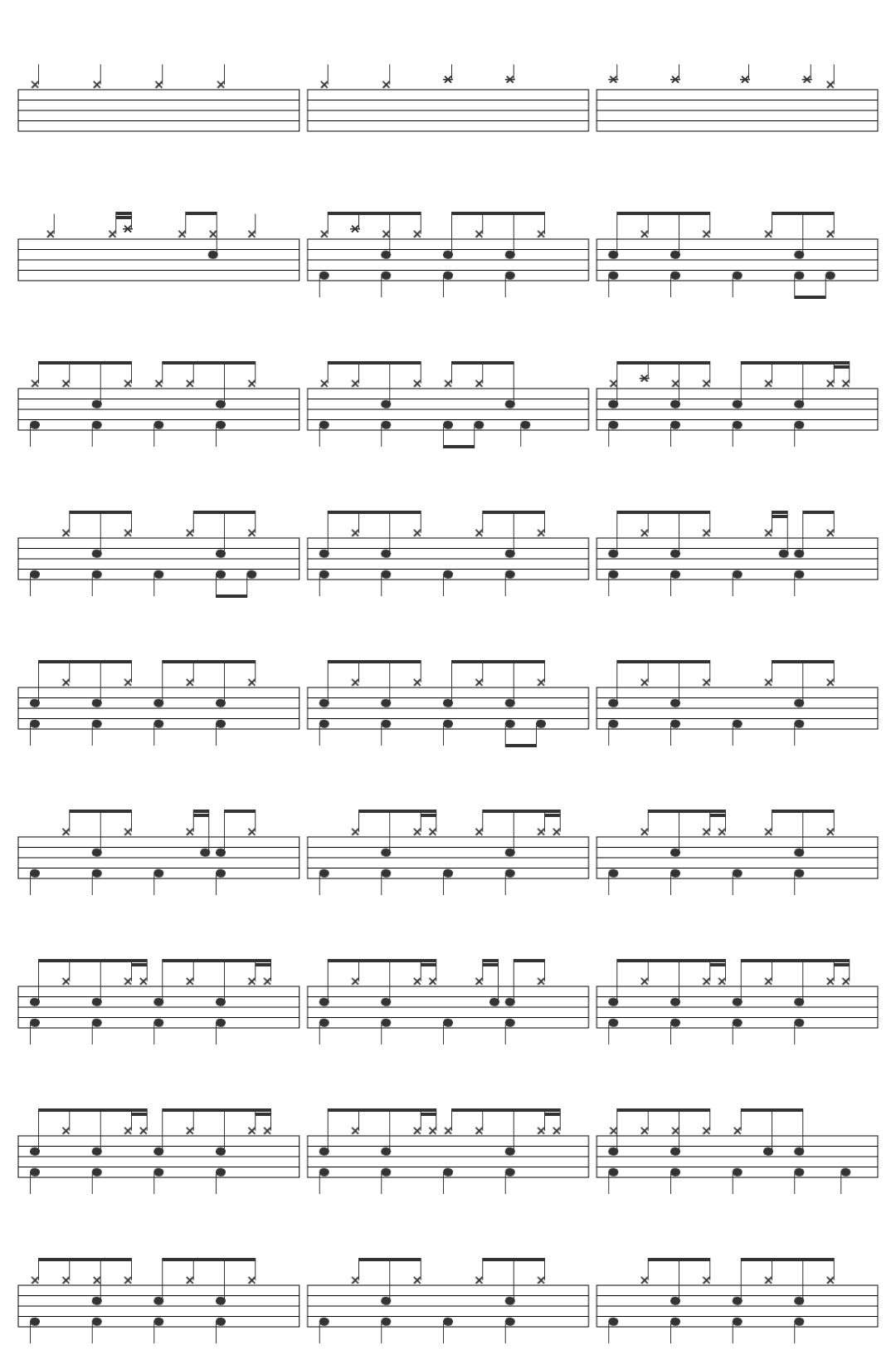 Elton John Cold Heart PNAU Remix drum sheet