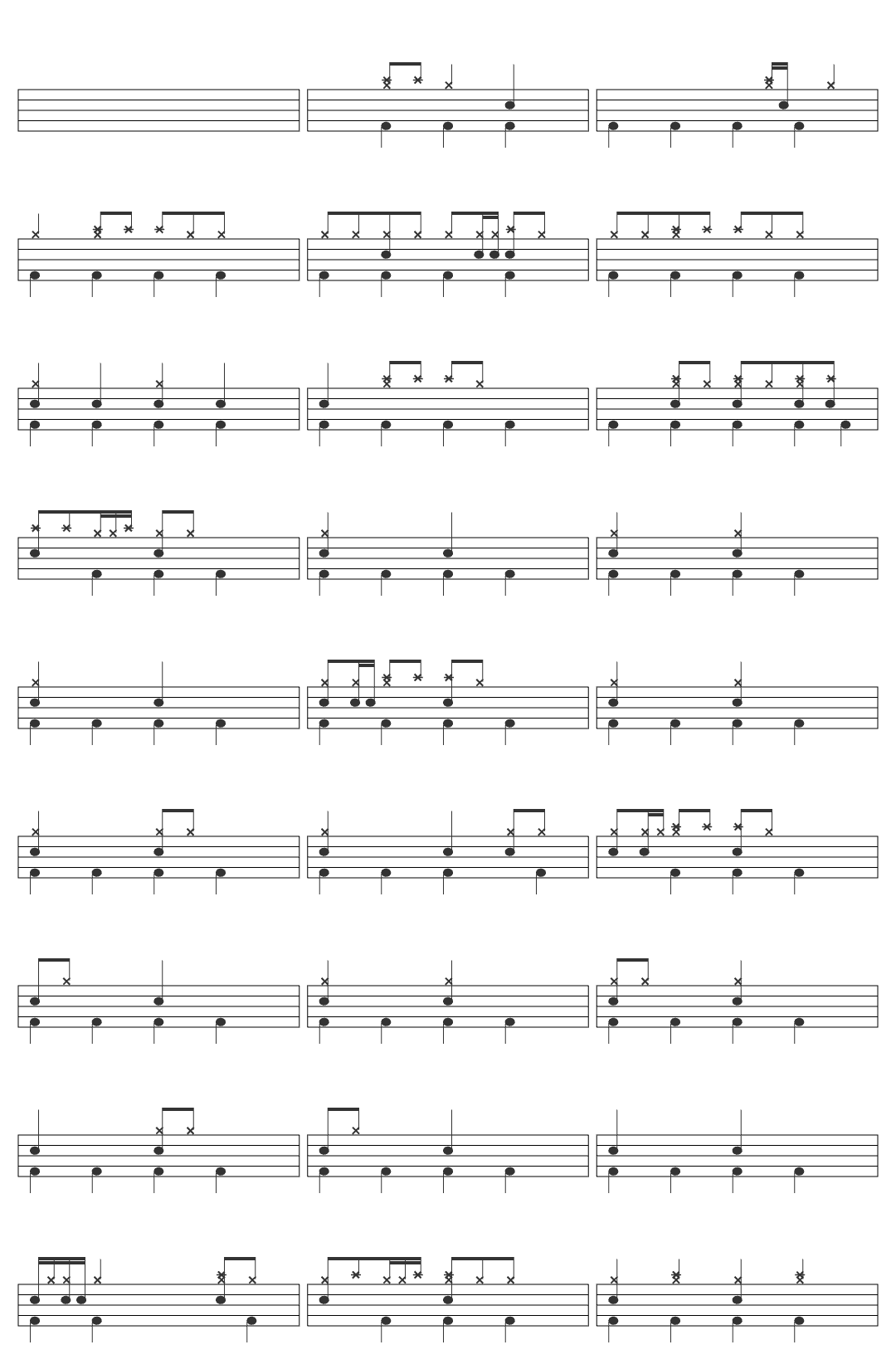 Various, Universal Motley Crue/Girls, Girls, Girls drum sheet