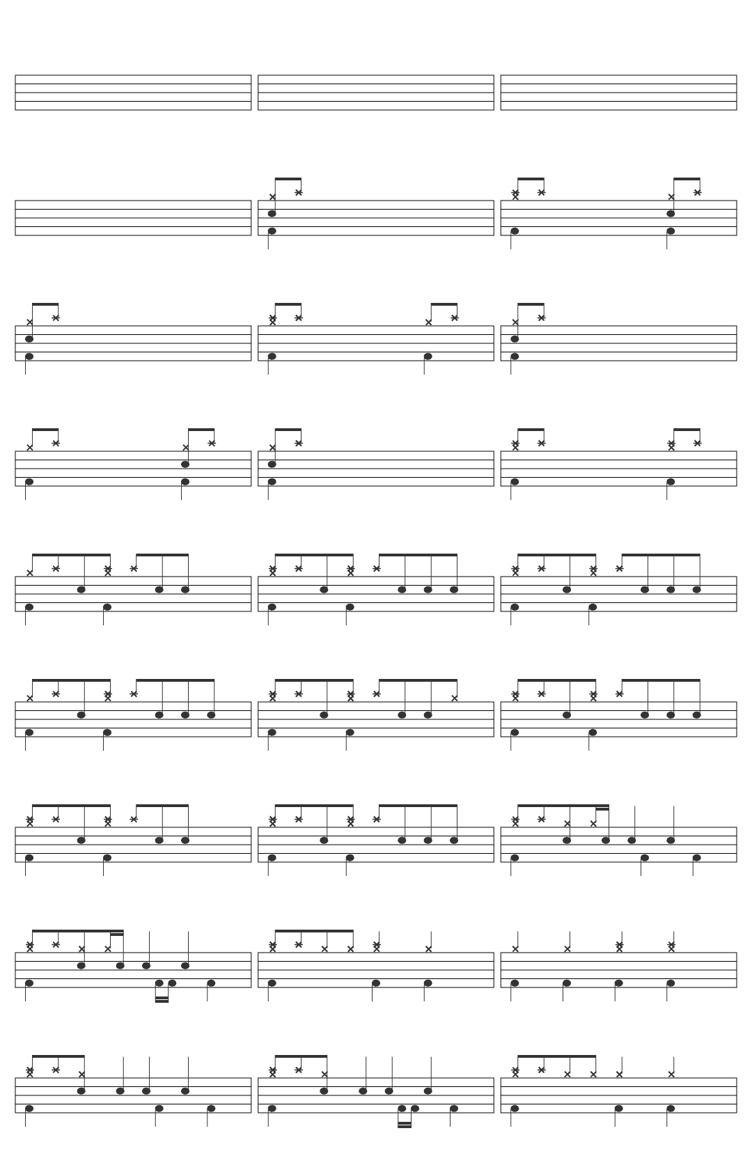 Mindless Self Indulgence What Do They Know? drum sheet