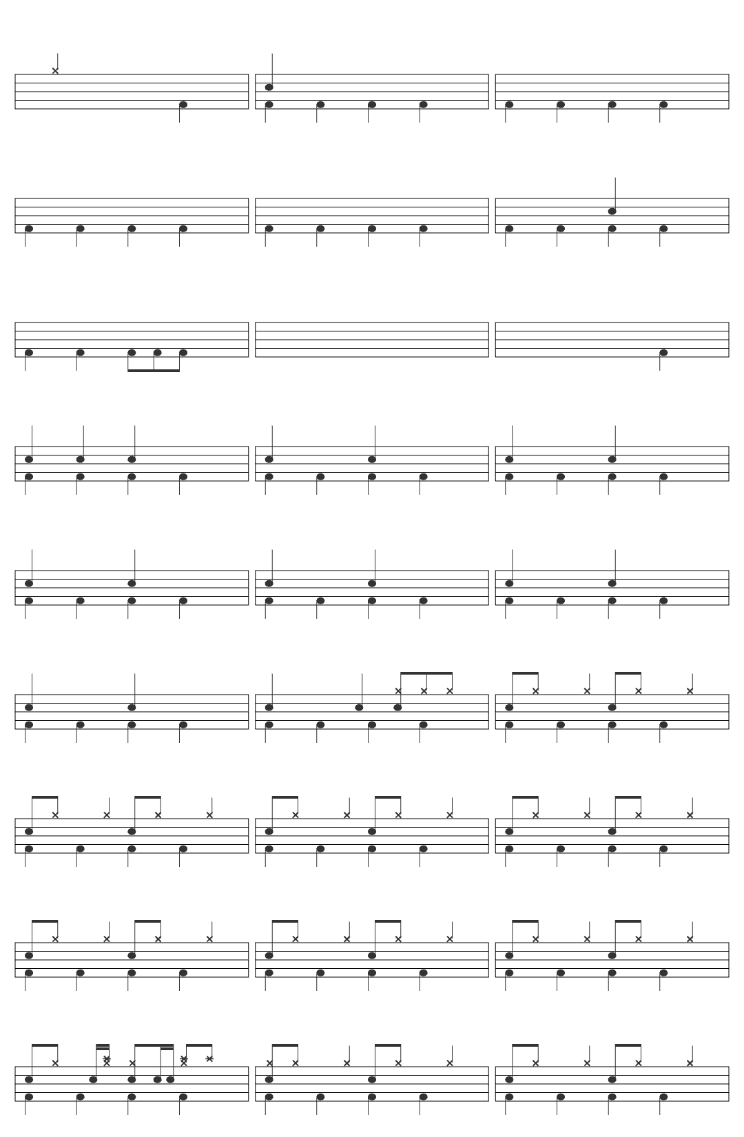 Måneskin I WANNA BE YOUR SLAVE-v3 drum sheet